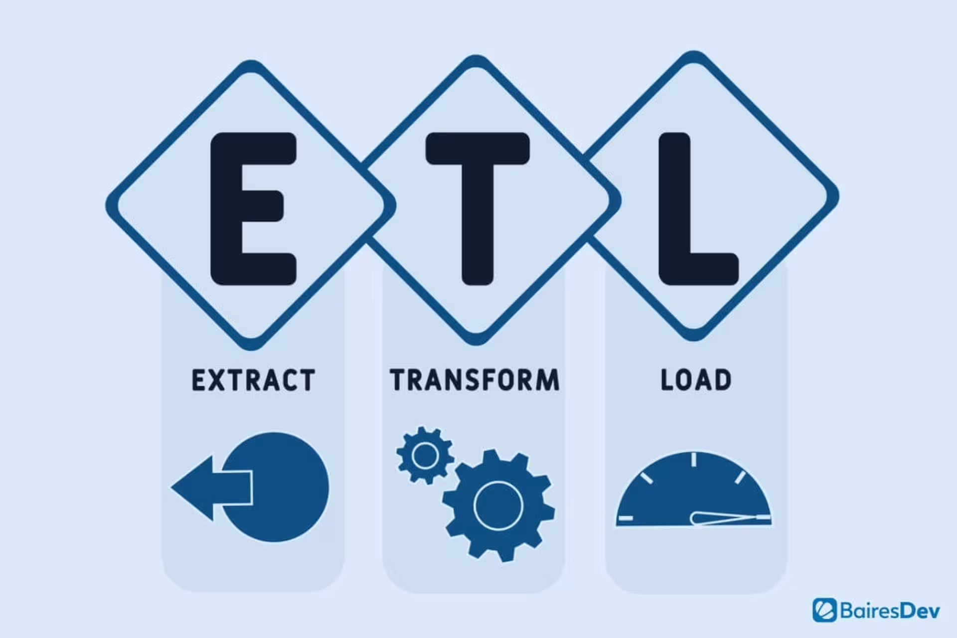 ETL Tools
