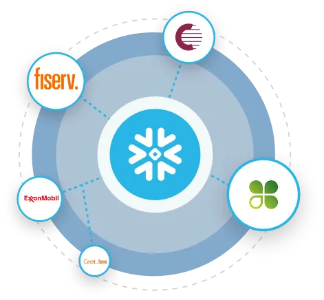 Snowflake Architecture
