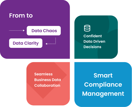 Cloud Transformation platform visualization