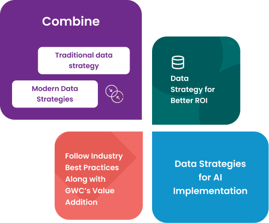 Data strategy and engineering collaboration and workflow visualization